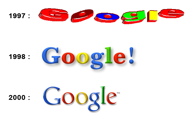 The Changing Landscape of Google: Google Logo Evolution